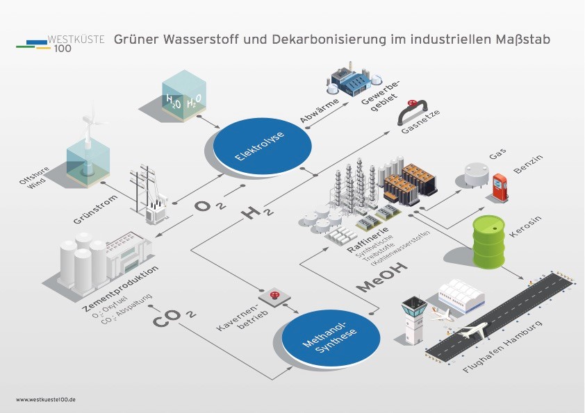 Bild PM Westküste 100 20.05.2019 Bild PM Westküste 100 20.05.2019