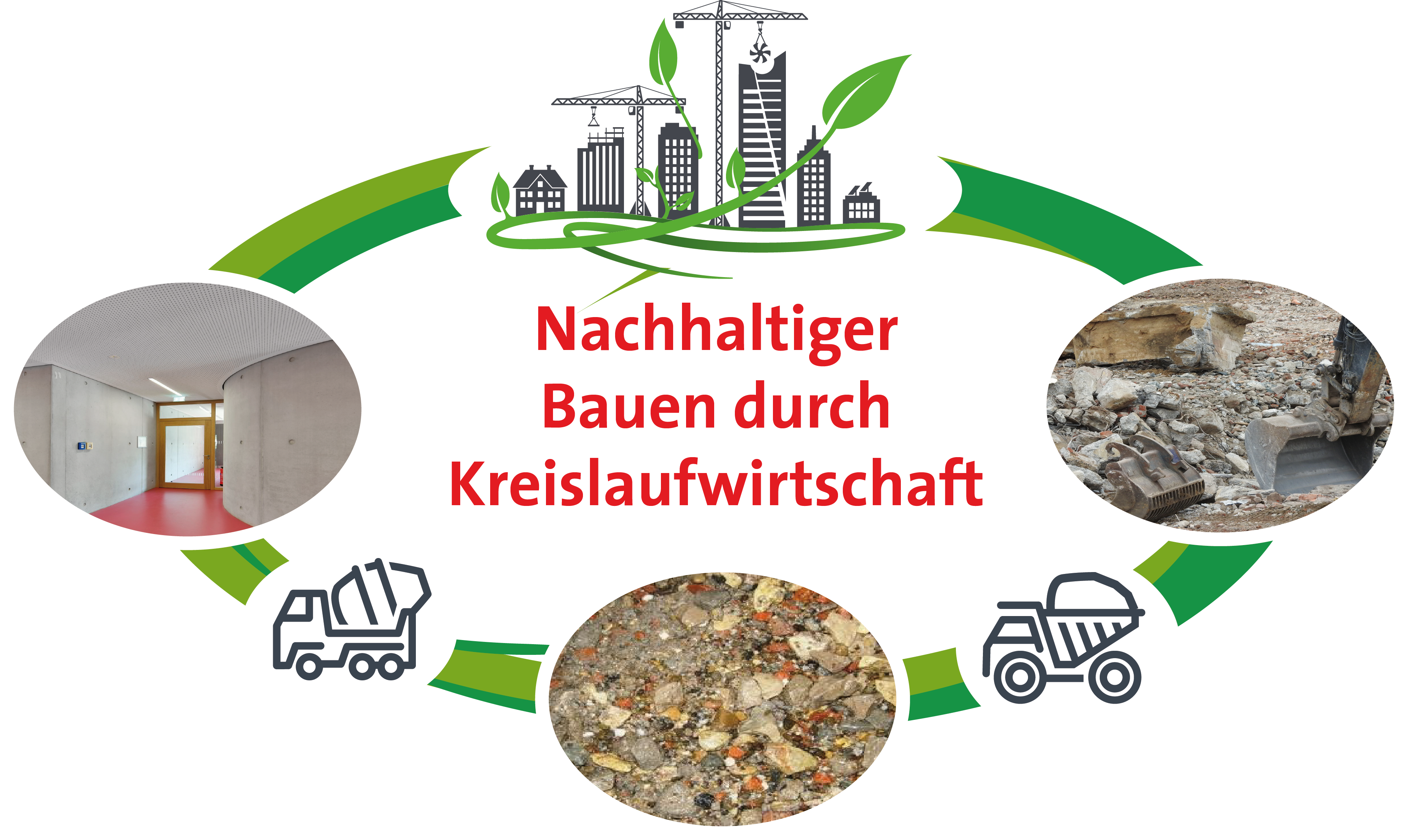 holcim grafik kreislaufwirtschaft holcim grafik kreislaufwirtschaft