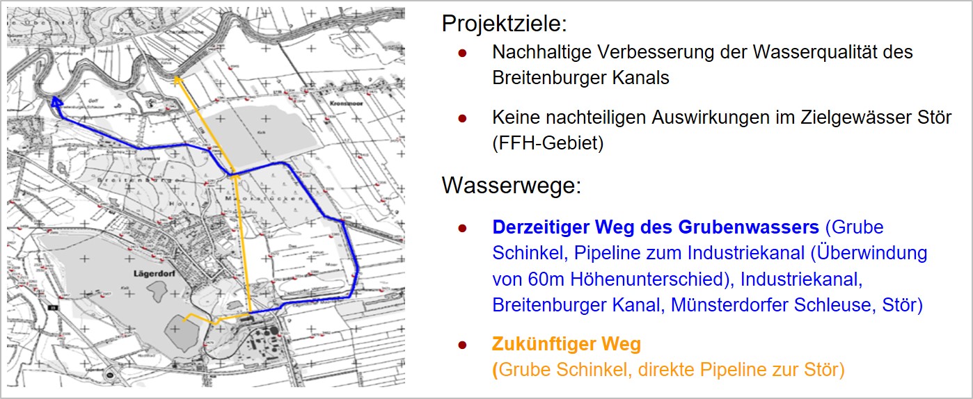 Projekt Pipeline zur Stör 01 Projekt Pipeline zur Stör 01