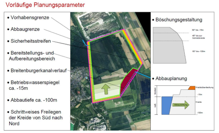 SIRO Lägerdorf vorläufige Planungsparameter