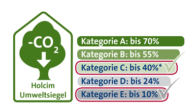 Umweltsiegel Web Kategorie C und E Ferro 4 N und N NA