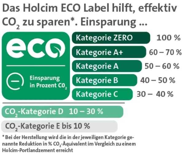 holcim-ecolabel-kategorien-allgemein.png