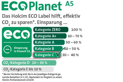 holcim_ecolabel_kategorie_c_ecoplanet_a5_500x332.png