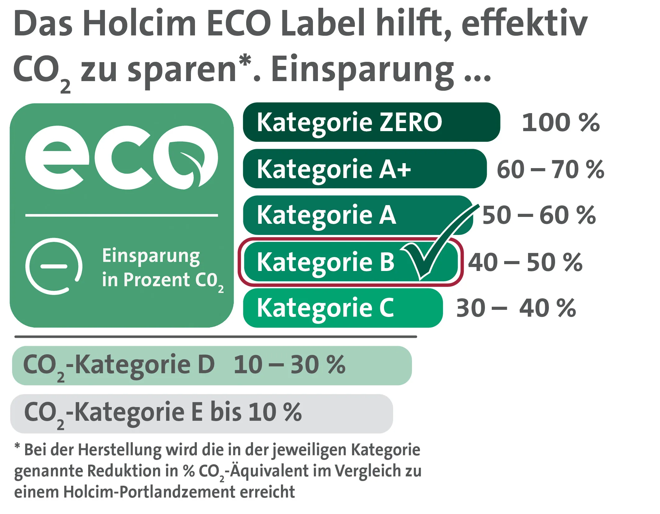 ecoplanet_a3_co2-label.jpg