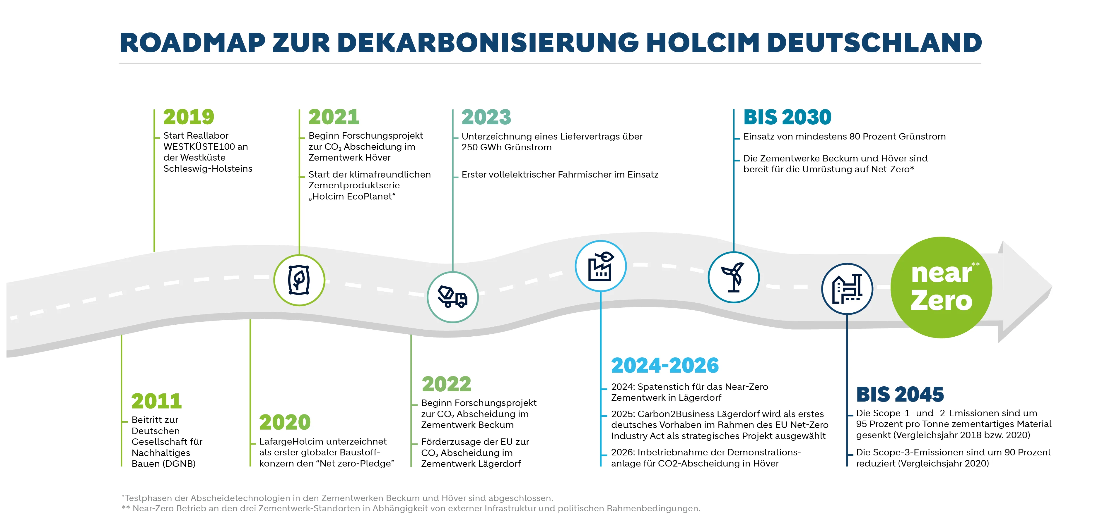 260910_002_holcim_roadmap_dekarbonisierung.png