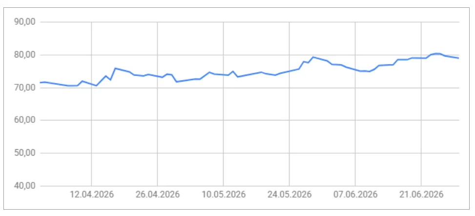 co2-preise-q2-2026.png