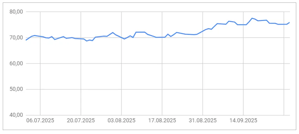 co2-preise_q325.png