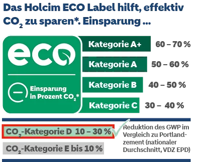 eco-label_2024_holcim_ferro_3r_3r-na_150dpi.png