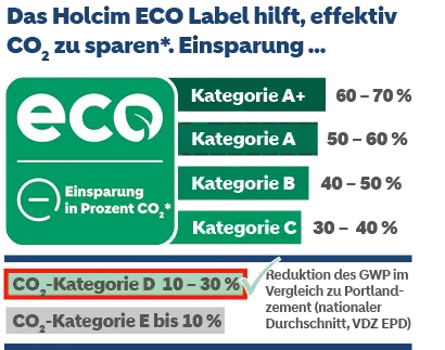 eco-label_2024_holcim_ferro_4n_4n-na_150dpi.png