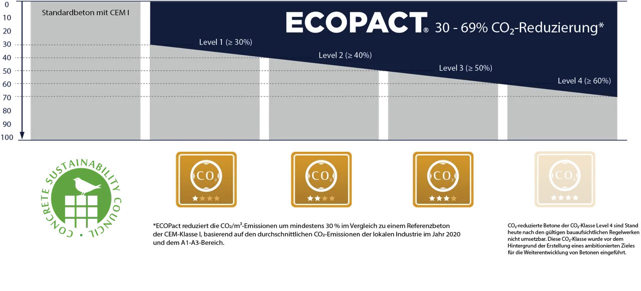 ecopactgrafik.jpg