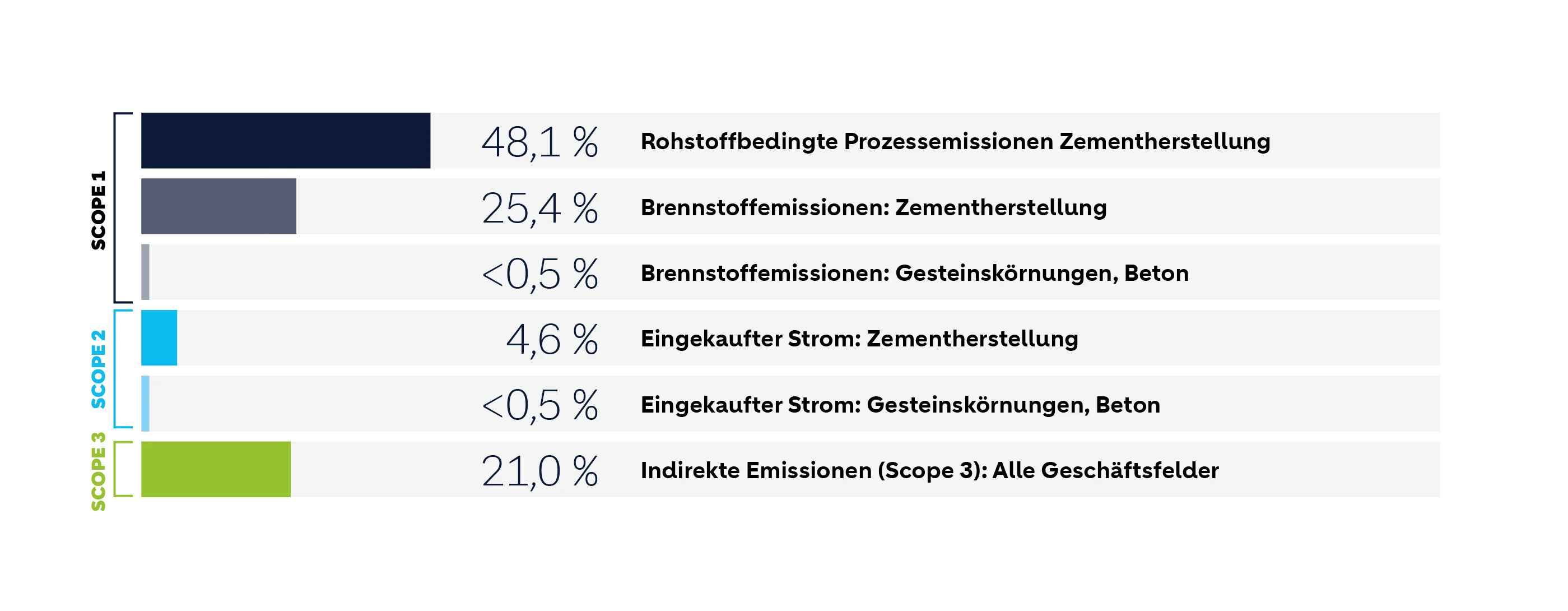 emissionen-nach-scope.png