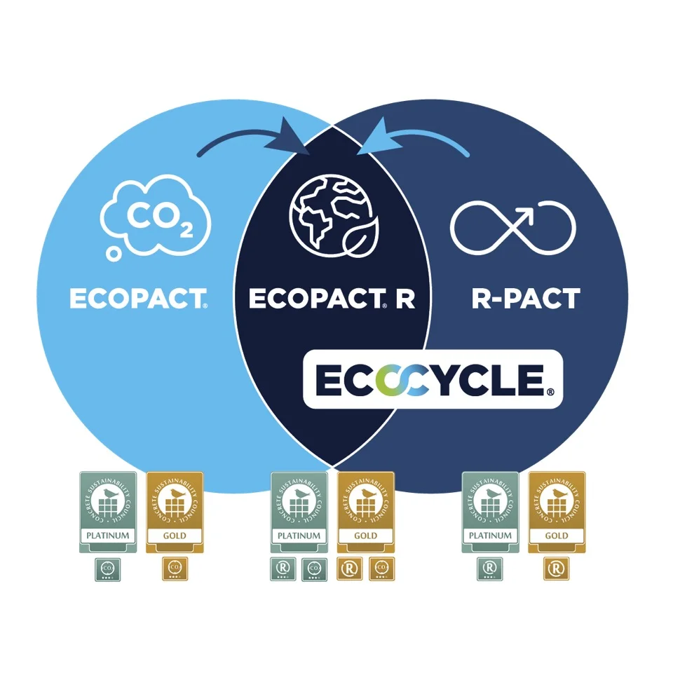 grafik-nachhaltige-betone-von-holcim_ecopact_r-pact_ecopact-r-ecocycle.png