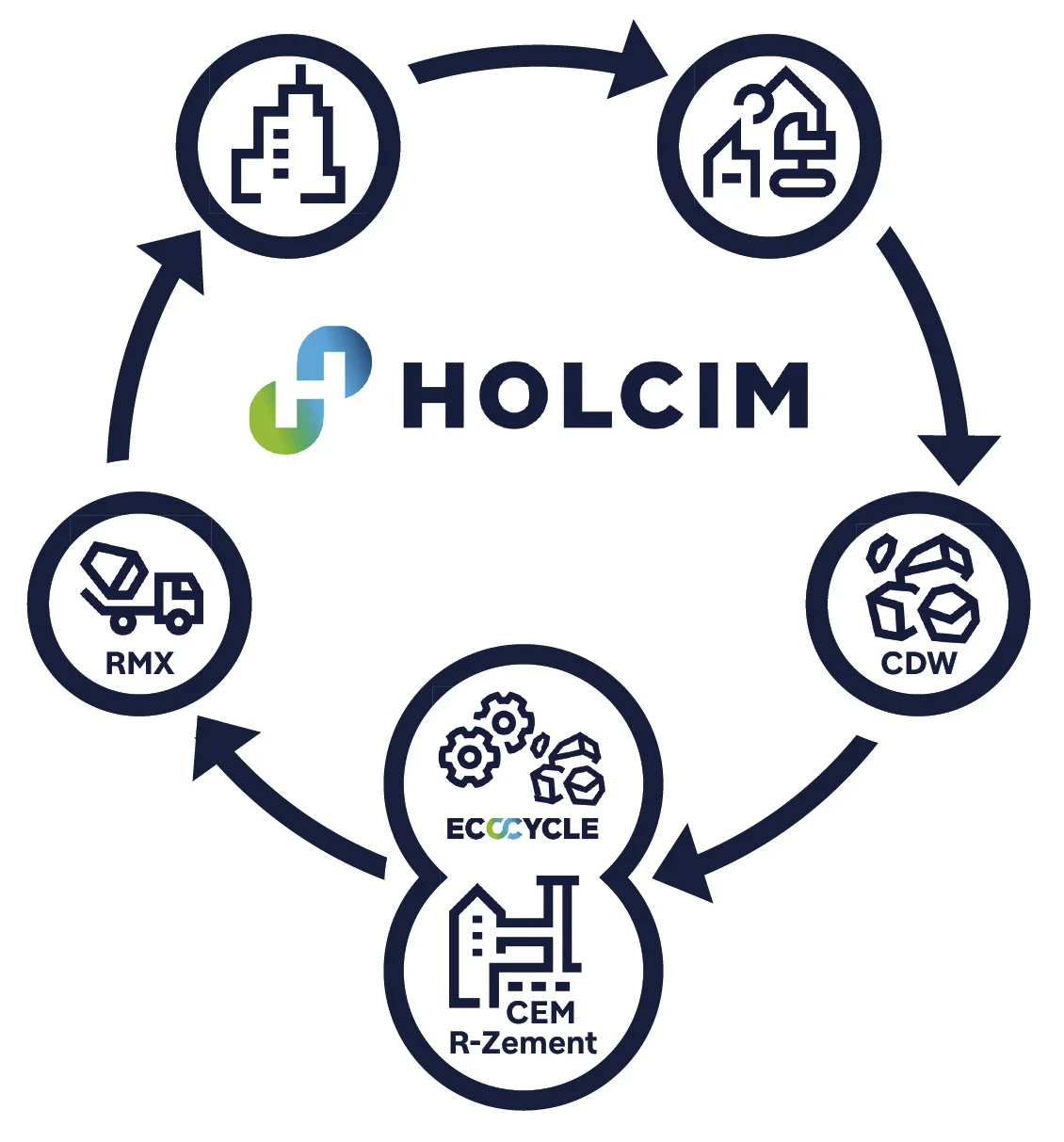 kreislaufwirtschaft-bei-holcim.png