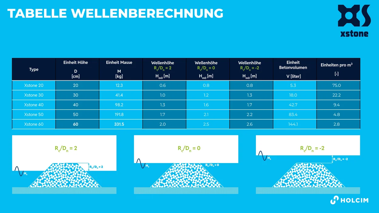 4.slide_xstone_wellenberechnungstabelle.jpg