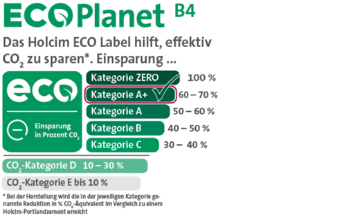 Holcim ECO Label Kategorie A + ECOplanet B4 500x316