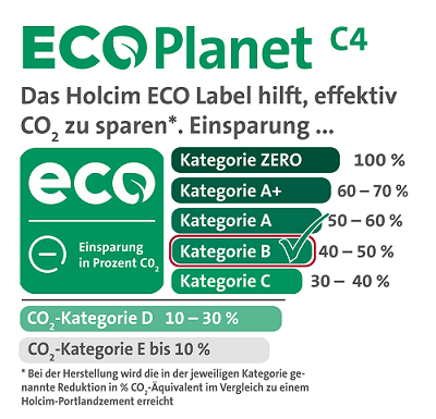 holcim ecolabel kategorie b ecoplanet c4 400x