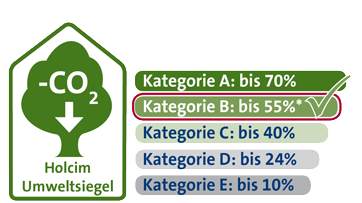 Umweltsiegel Web Kategorie B Umweltsiegel Web Kategorie B