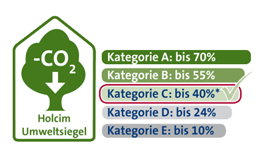 Umweltsiegel Web Kategorie C Umweltsiegel Web Kategorie C