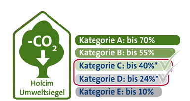 Umweltsiegel Web Kategorie C und D Trass Fluvio 5 R und Ferro 4 R Umweltsiegel Web Kategorie C und D Trass Fluvio 5 R und Ferro 4 R