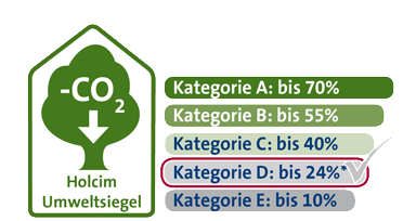 Umweltsiegel Web Kategorie D Umweltsiegel Web Kategorie D