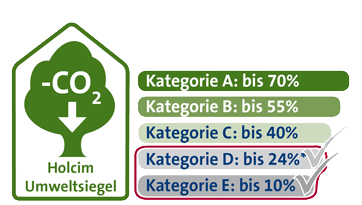 Umweltsiegel web Kategorie D und E Umweltsiegel web Kategorie D und E