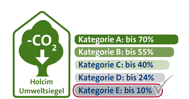 Umweltsiegel Web Kategorie E Umweltsiegel Web Kategorie E